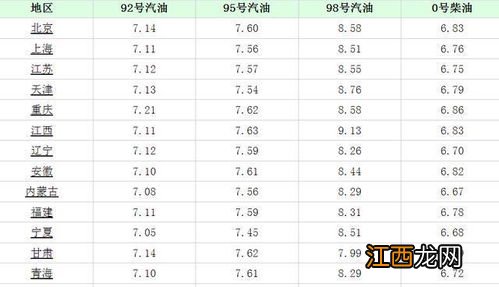 2022油价是17号调还是18号调-2022油价几号调