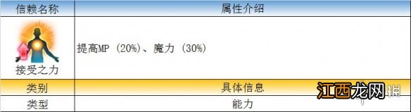 最终幻想勇气启示录艾斯兵员详解 艾斯能力信赖详解