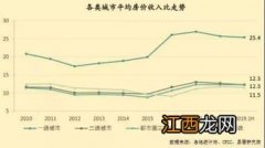 为什么房价高却依旧要买房-房价比工资高以后怎么买房