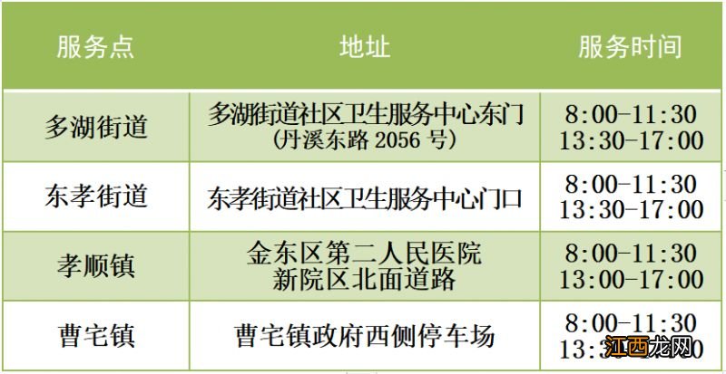 2023年1月1日起金华金东区仅开放单管自费核酸检测