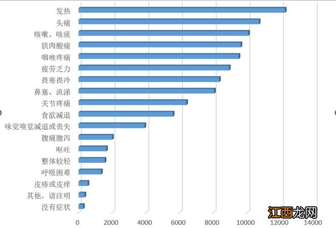 鄂尔多斯疾控：确认感染的1.6万余人中仅1.75%无症状