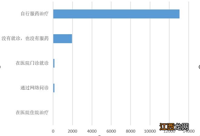 鄂尔多斯疾控：确认感染的1.6万余人中仅1.75%无症状