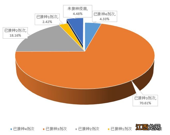 鄂尔多斯疾控：确认感染的1.6万余人中仅1.75%无症状