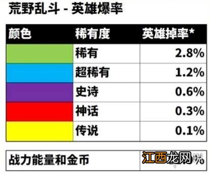 荒野乱斗宝箱概率是多少 荒野乱斗宝箱概率一览