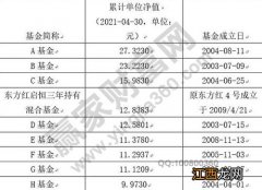 单位净值1.023一万有多少利息-单位净值高好还是低好