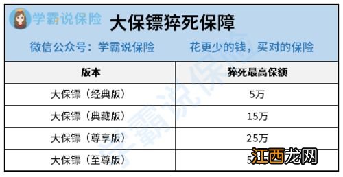 平安大保镖意外险和大地大保镖意外险的区别