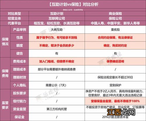 相互宝慢性病人群防癌互助计划是防癌险吗?