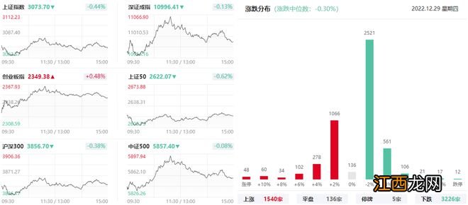 上海亚商投顾：沪指缩量跌0.44% 医药股全线反弹