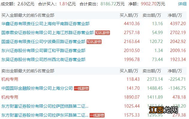 上海亚商投顾：沪指缩量跌0.44% 医药股全线反弹