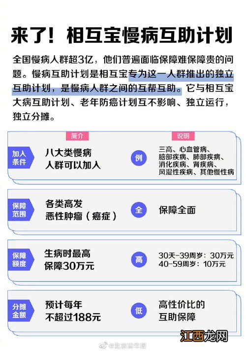 相互宝慢性病人群防癌互助计划什么人可以加入？