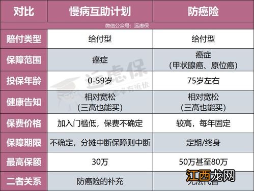 相互宝慢性病人群防癌互助计划什么人可以加入？