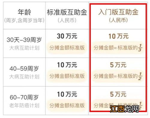 相互宝慢性病人群防癌互助计划什么人可以加入？