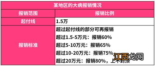 新农合卡没激活能报销吗？