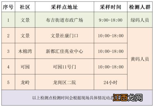 核酸检测超过48小时一点点还算吗-48小时核酸检测超过几分钟还有效吗