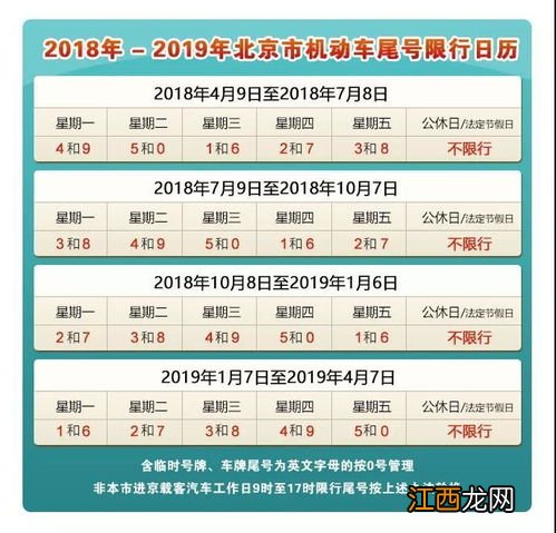 2022北京冬奥会实施单双号吗-冬奥会期间北京限行尾号是多少