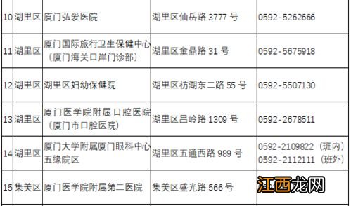 年后回厦门要提供48h核酸检测报告吗2022-春节返程回厦门会被管控吗