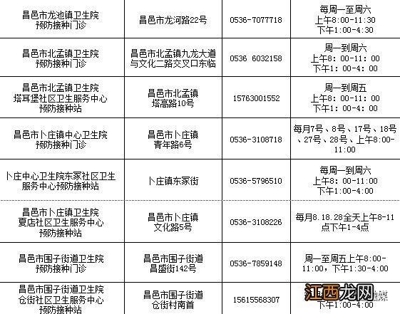 昌邑市新冠疫苗第四针在哪里打？