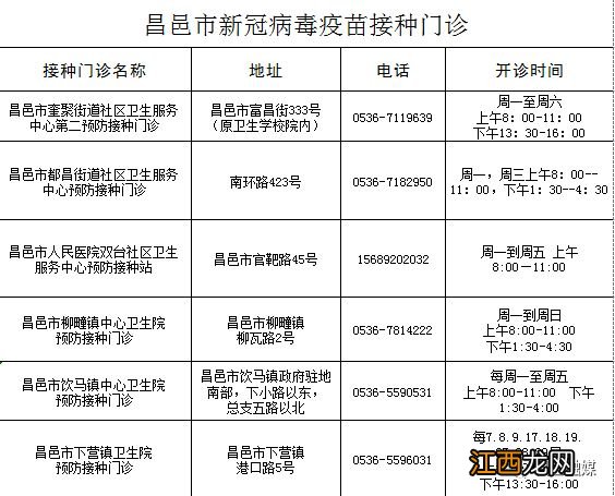 昌邑市新冠疫苗第四针在哪里打？