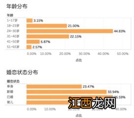 货拉拉搬家等待时间怎么算-货拉拉搬家免费等候时间是多少