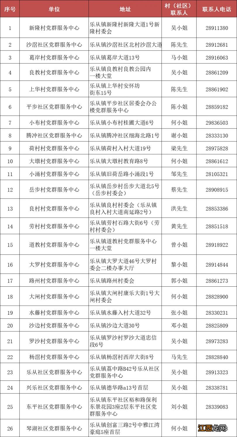 村 佛山顺德乐从镇各社区药品共享屋药品免费领取地址