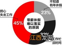 2022年国庆节带薪休假工资怎么算-国家规定国庆节几天带薪休假