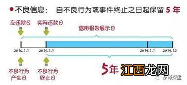 贷款中介当天放款是真的吗-征信不良中介说能办下来贷款靠谱吗