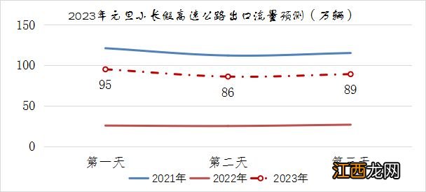 2023元旦期间西安需要核酸吗