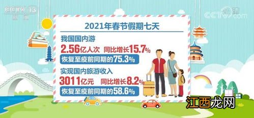 2021年春节可以在国内旅游吗-2022年春节可以省内旅游吗