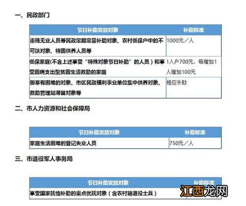 2022低保春节补贴在1月还是2月发-2022低保春节补贴几月发放