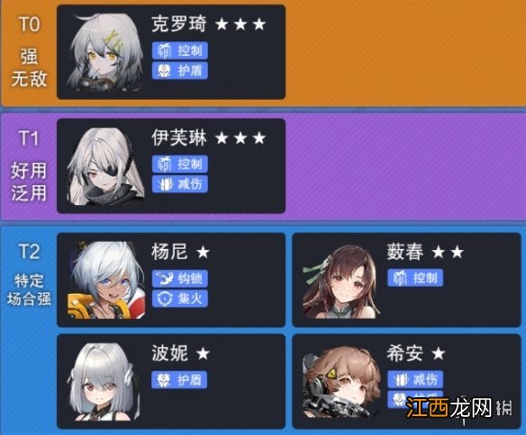 云图计划新手角色节奏榜 云图计划新手推荐角色强度榜