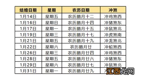 2022年4月3日适合订婚吗-2022年4月3日黄历日子好吗