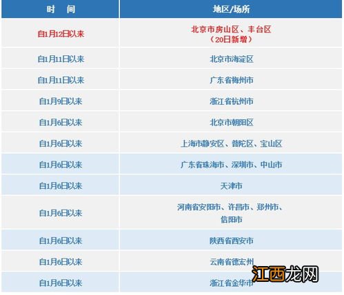 2022年春节期间回四川需要提前报备吗-四川春节返乡有什么规定