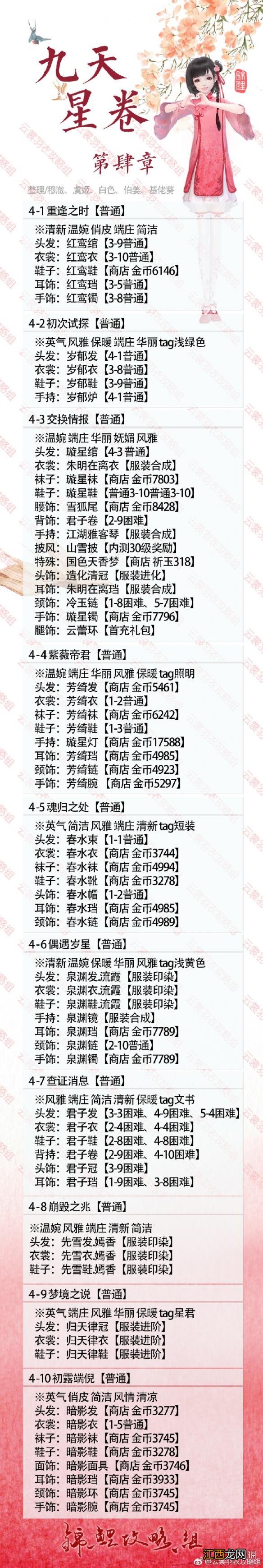 云裳羽衣普通第4章完美过关攻略 第4章搭配攻略