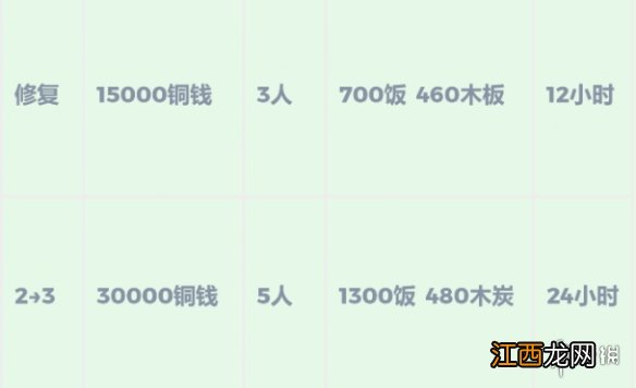 江南百景图北岸施工队怎么玩 江南百景图北岸施工队玩法介绍