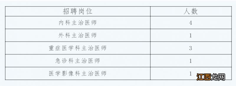 邯郸涉县善谷医院招聘公告