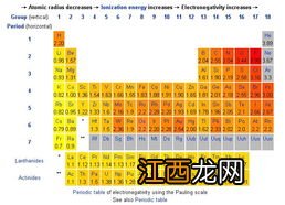 哪些金属氧化物是共价化合物 是共价化合物的金属氧化物简述