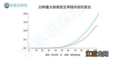 57岁父母适合买哪种保险？