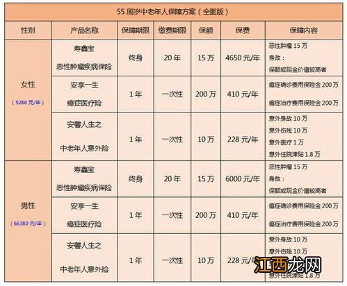 57岁父母适合买哪种保险？