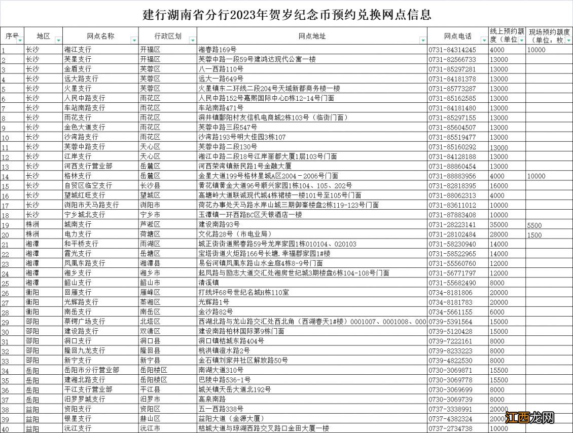 湖南建行2023年兔年纪念币兑换网点及额度一览