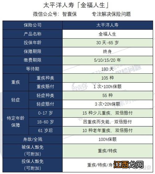 少儿金福人生是消费型还是储蓄型重疾?