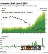 原油etf究竟是什么 原油etf简述