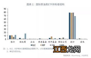 原油etf究竟是什么 原油etf简述