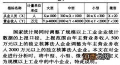 企业规模规上规下什么意思 规上规下具体解释