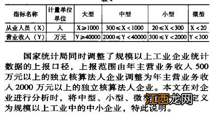企业规模规上规下什么意思 规上规下具体解释