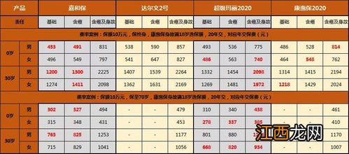 重疾险提前给付只有恶性肿瘤吗?