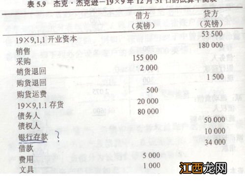 银行存款试算平衡表怎么算 了解一下