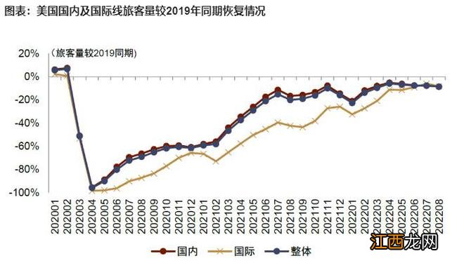 航班量大增，民航业准备好了吗？