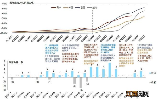 航班量大增，民航业准备好了吗？