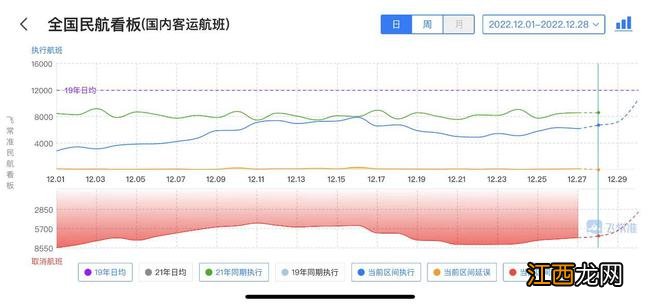 航班量大增，民航业准备好了吗？