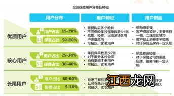 众安保险意外险只能大于18岁吗？